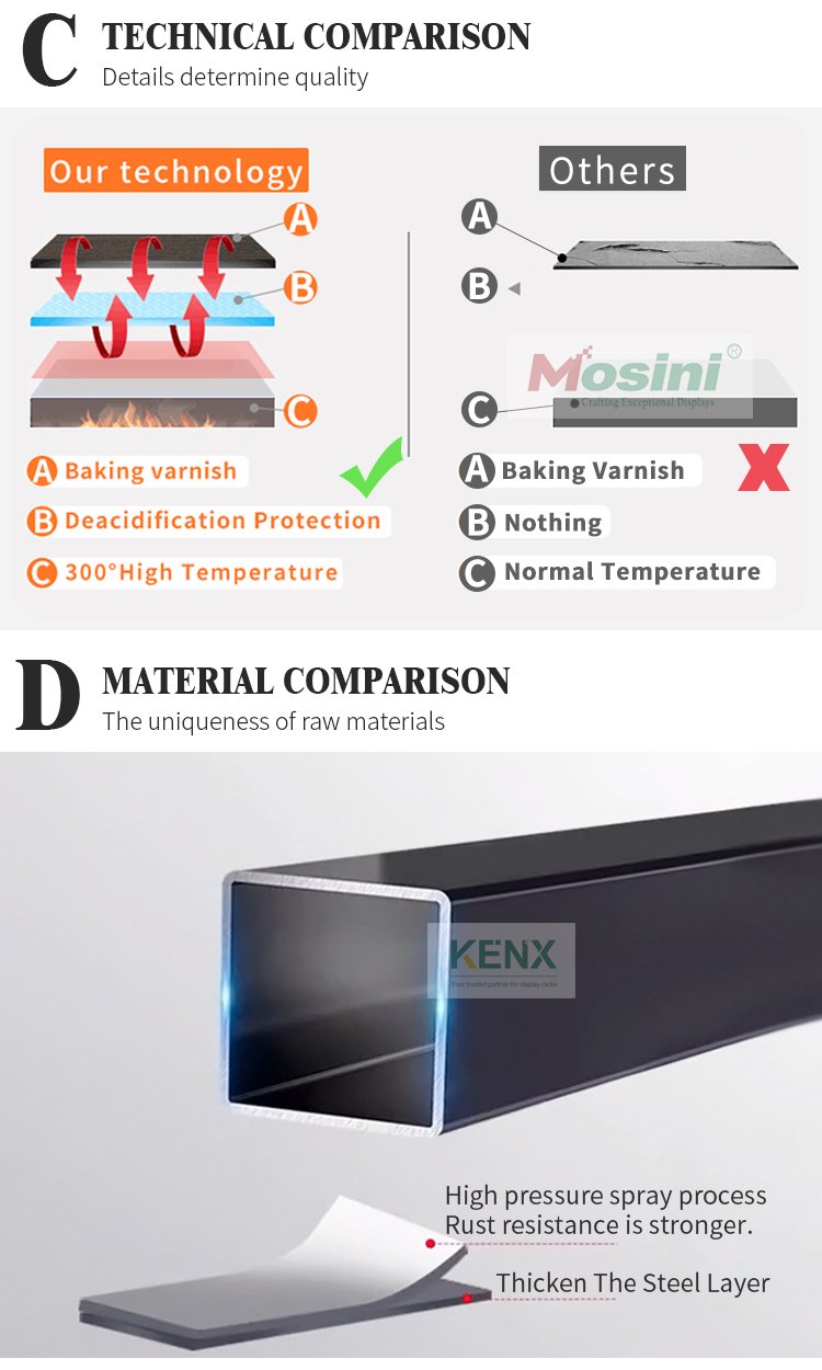 material different