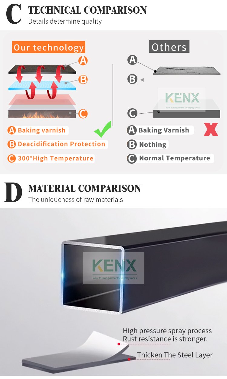 material different